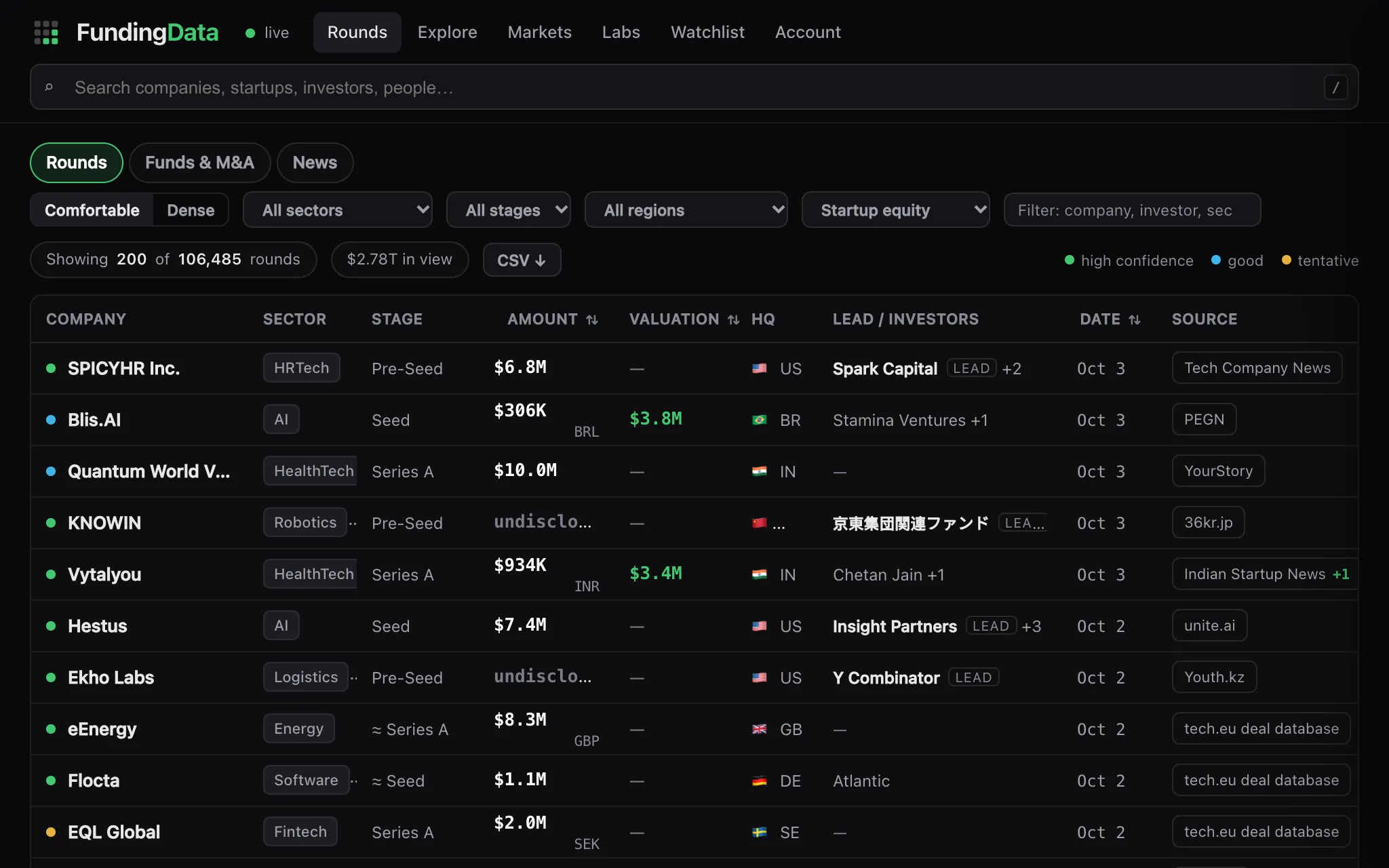 FundingData — live funding rounds grid, each round with its cited source